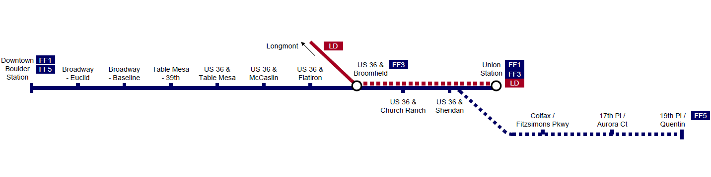 Flatiron Flyer map.