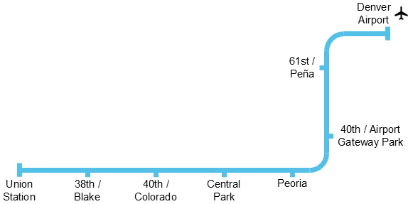 A Line map.